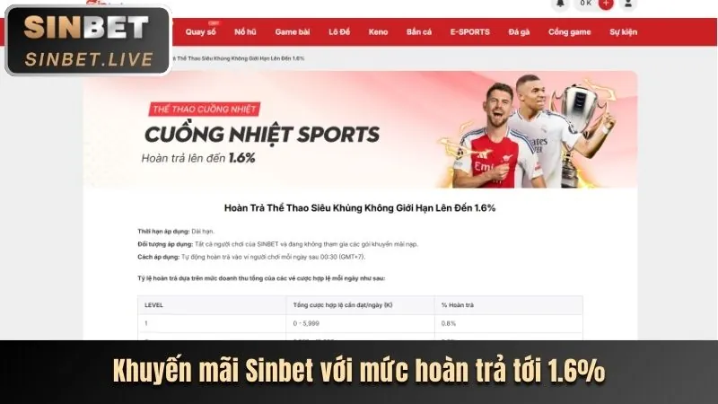 Hoàn trả hàng tuần Nex8